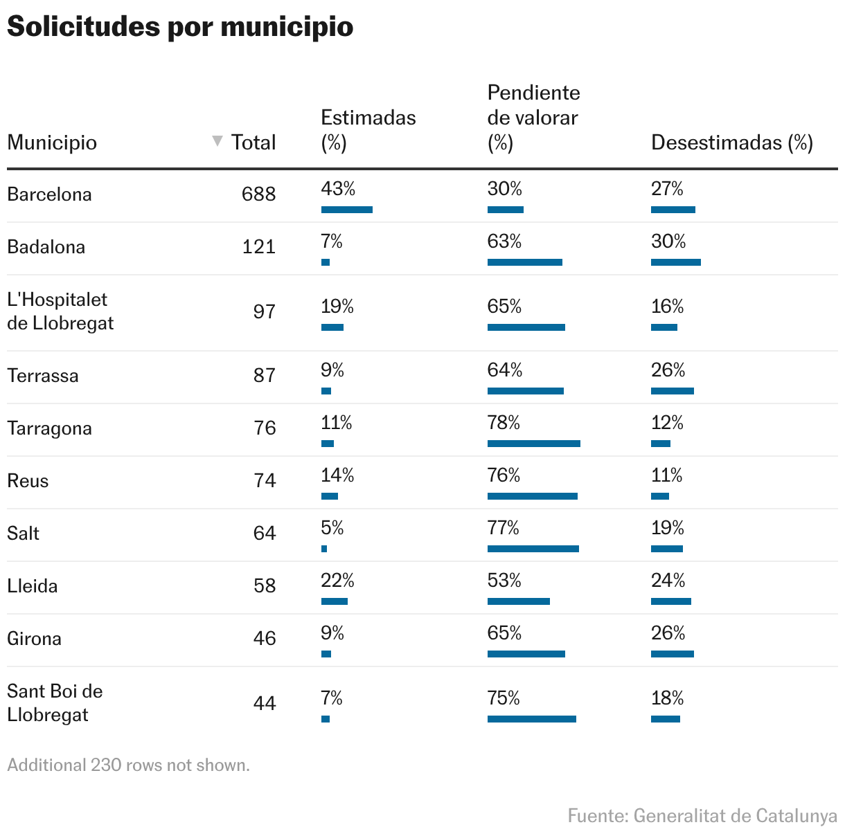 Solicitações dos municípios (tabela)