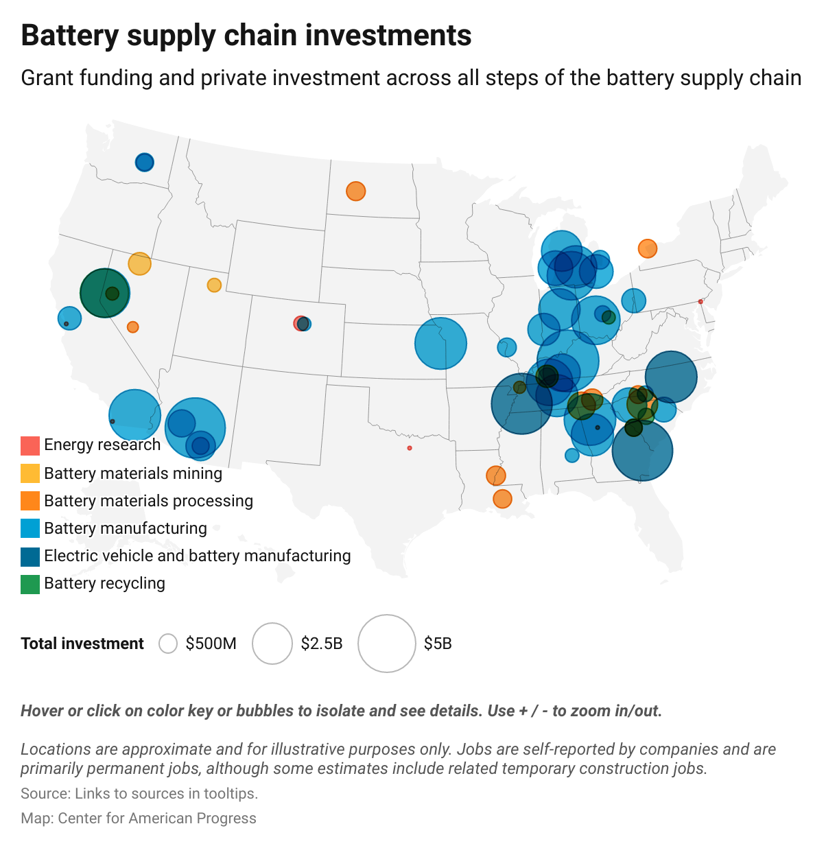 A map of the United States with dots representing the location and size of the announced investment; dots are color coded to represent the different stages of battery manufacturing: research, mining, materials processing, manufacturing, and recycling.