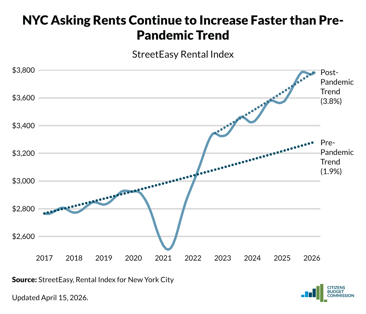 Competitive NYC | Value Proposition Tracker
