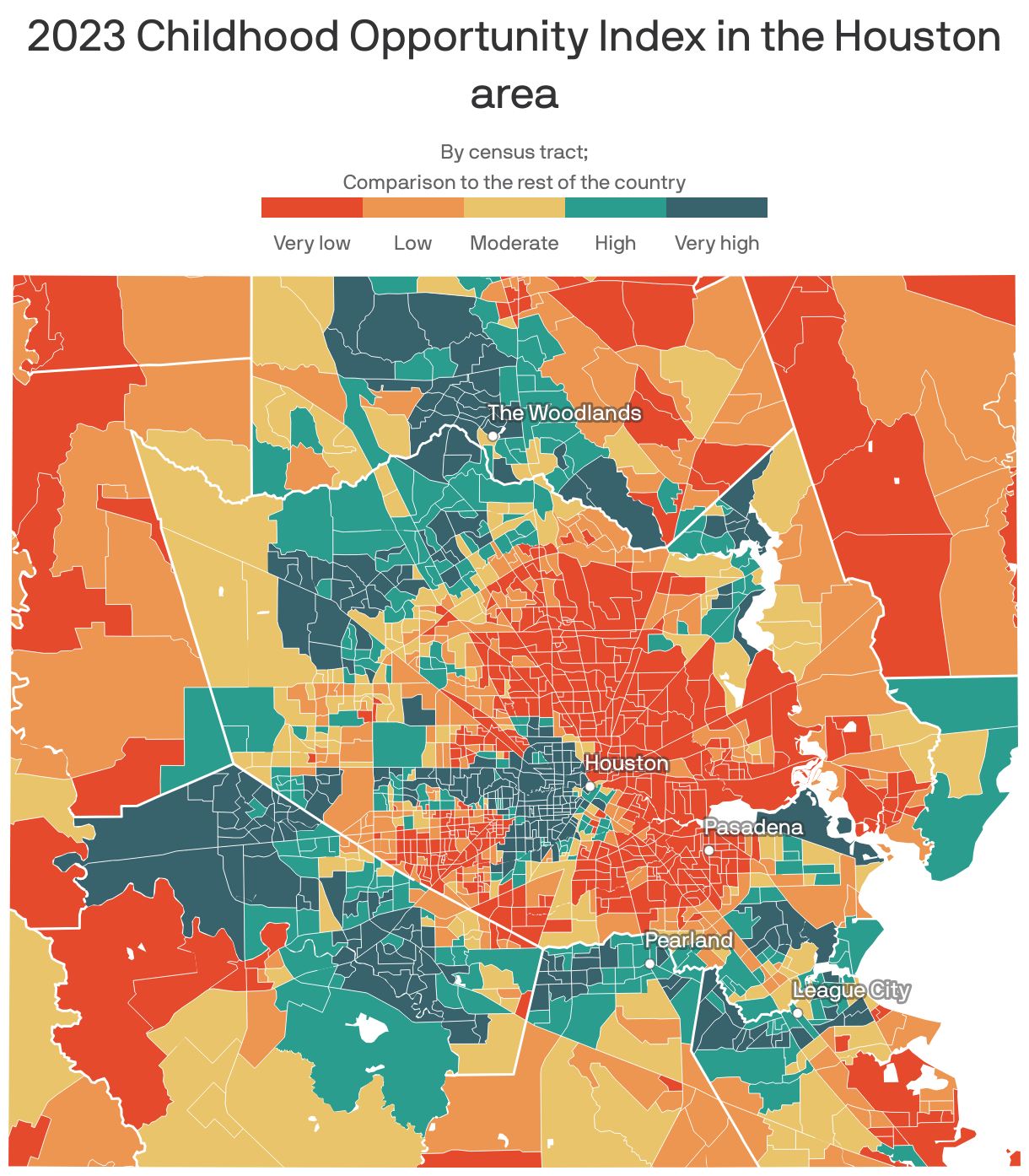 A map showing the 2023 Childhood Opportunity Index in the Houston area. 33% of census tracts are ranked "very low", 18% "low", 13% "moderate", 17% "high", and 19% "very high".