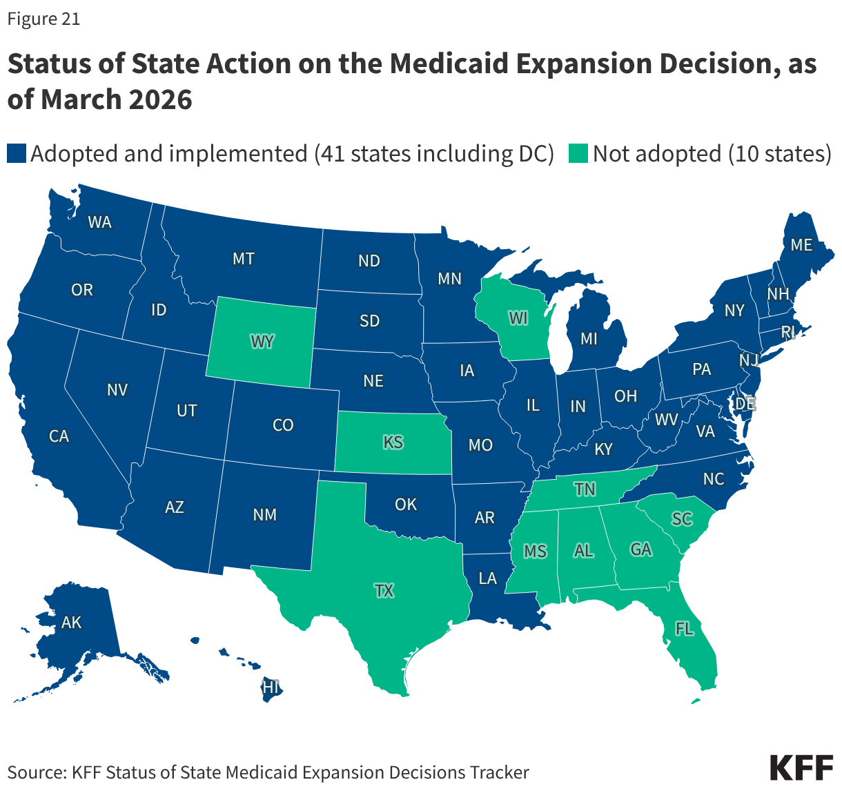 Status of State Action on the Medicaid Expansion Decision, as of March 2026 (Choropleth map)