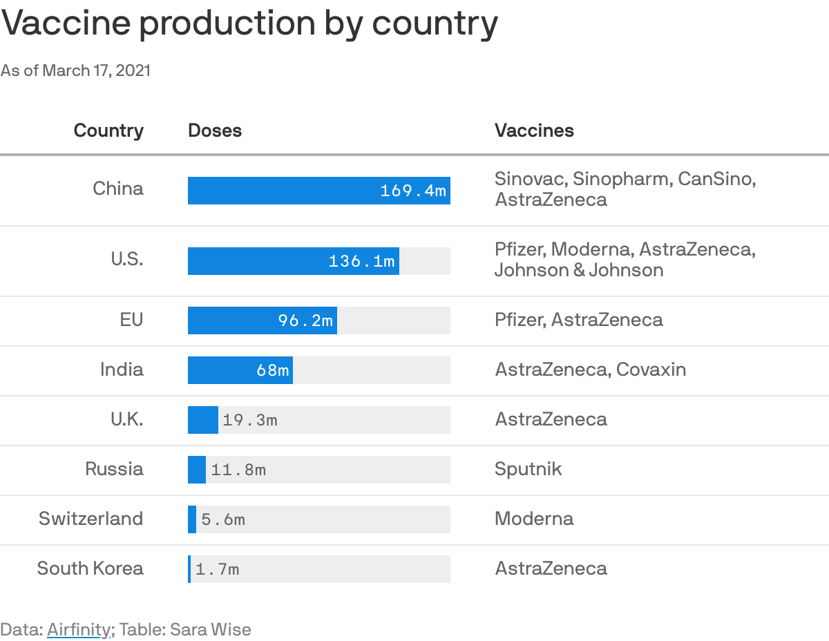 Vaccine production by country