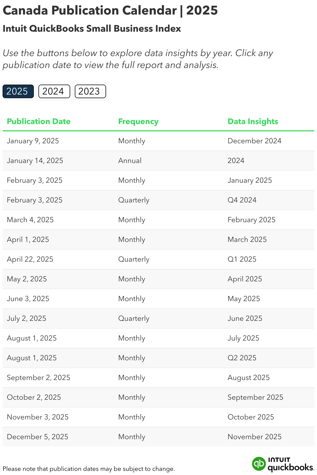 Canada Publication Calendar | 2025 (Table)