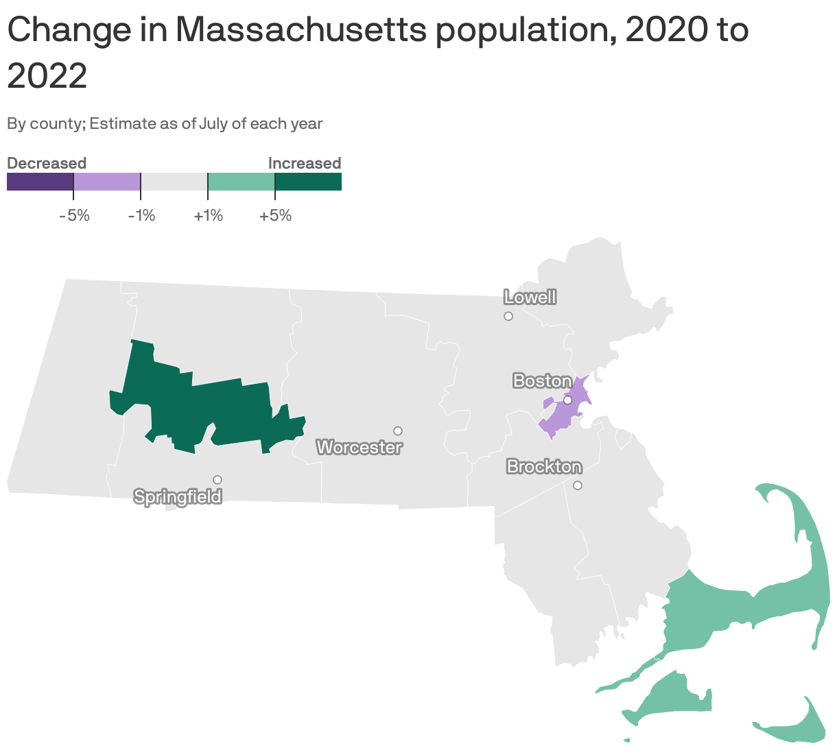 Change in Massachusetts population, 2020 to 2022