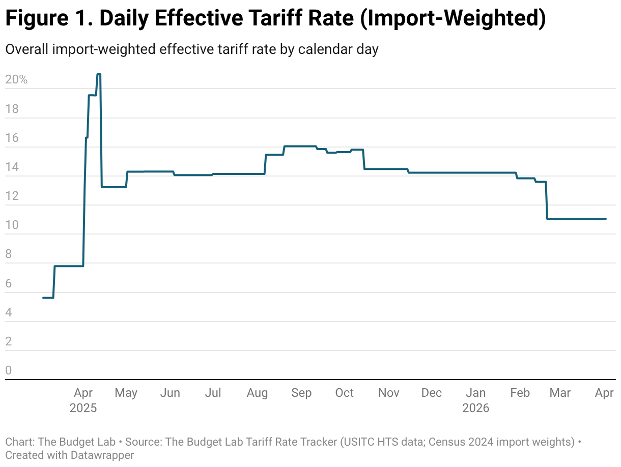 are cigarettes affected by tariffs E-Cigarette Tariffs are a Threat to Public Health Trump's Tariffs Are an Accidental