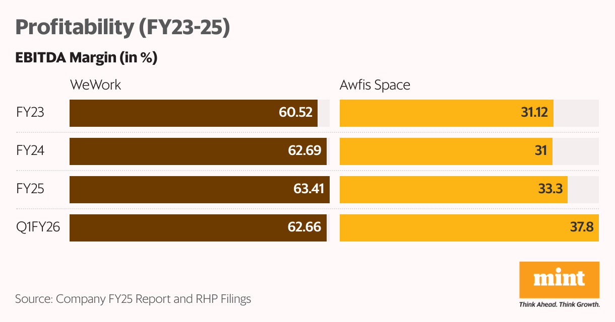 Profitability (FY23-25) (Split Bars)