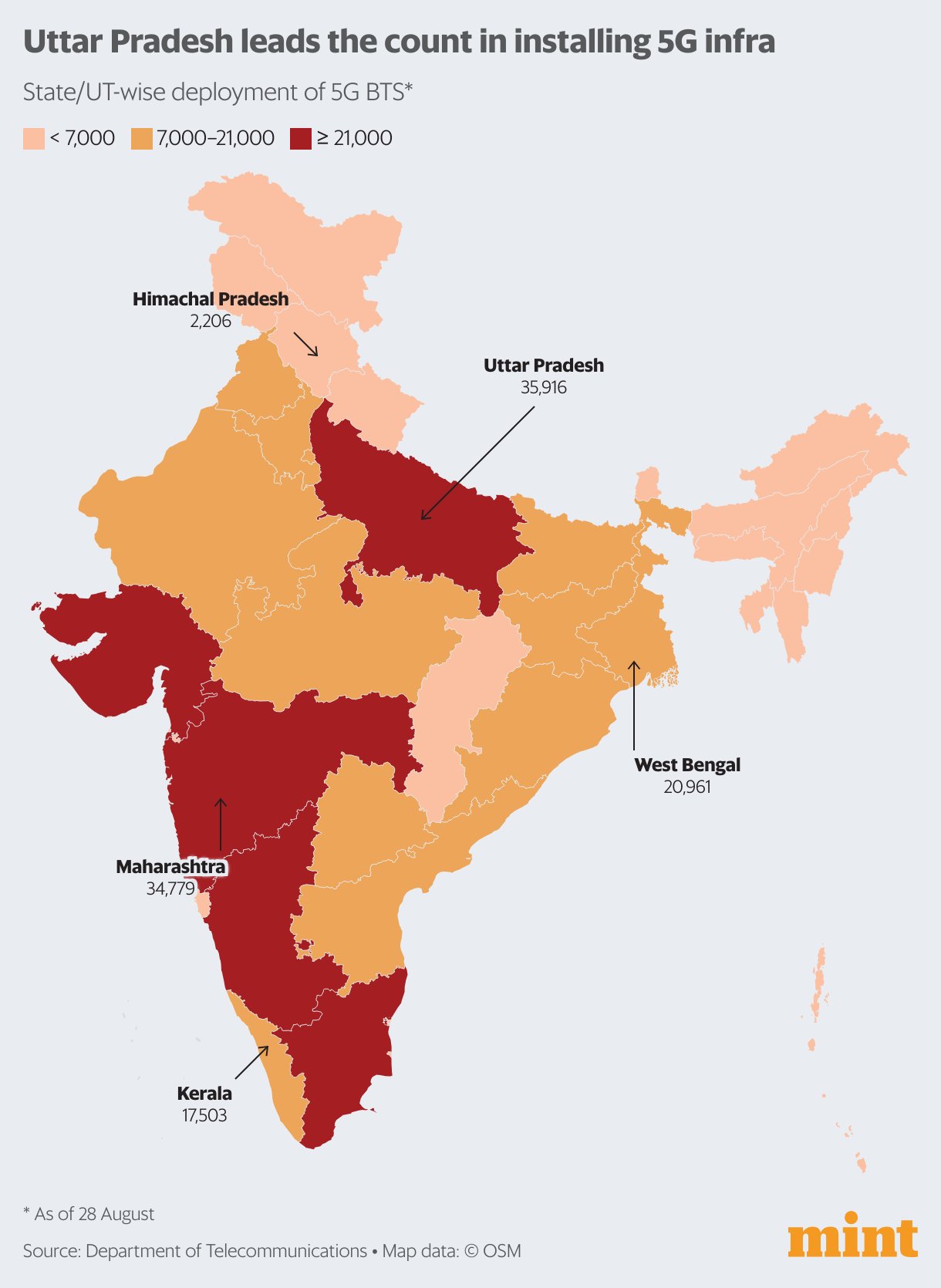 India's 5G report card one year on, in charts | Mint