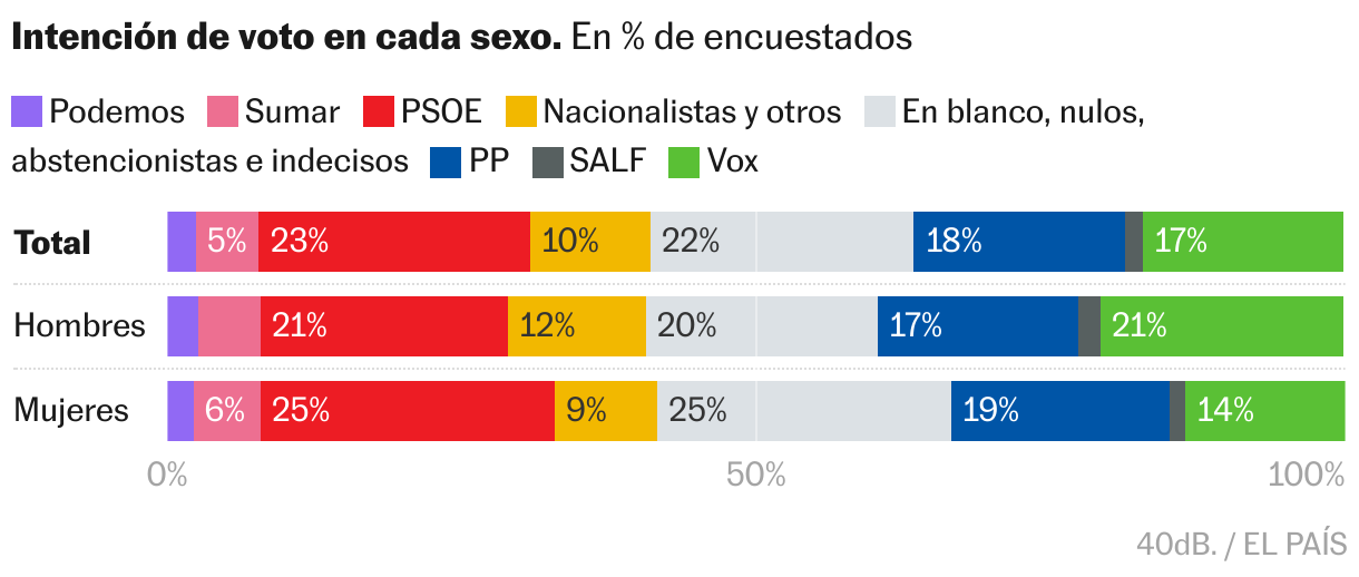 Barras apiladas