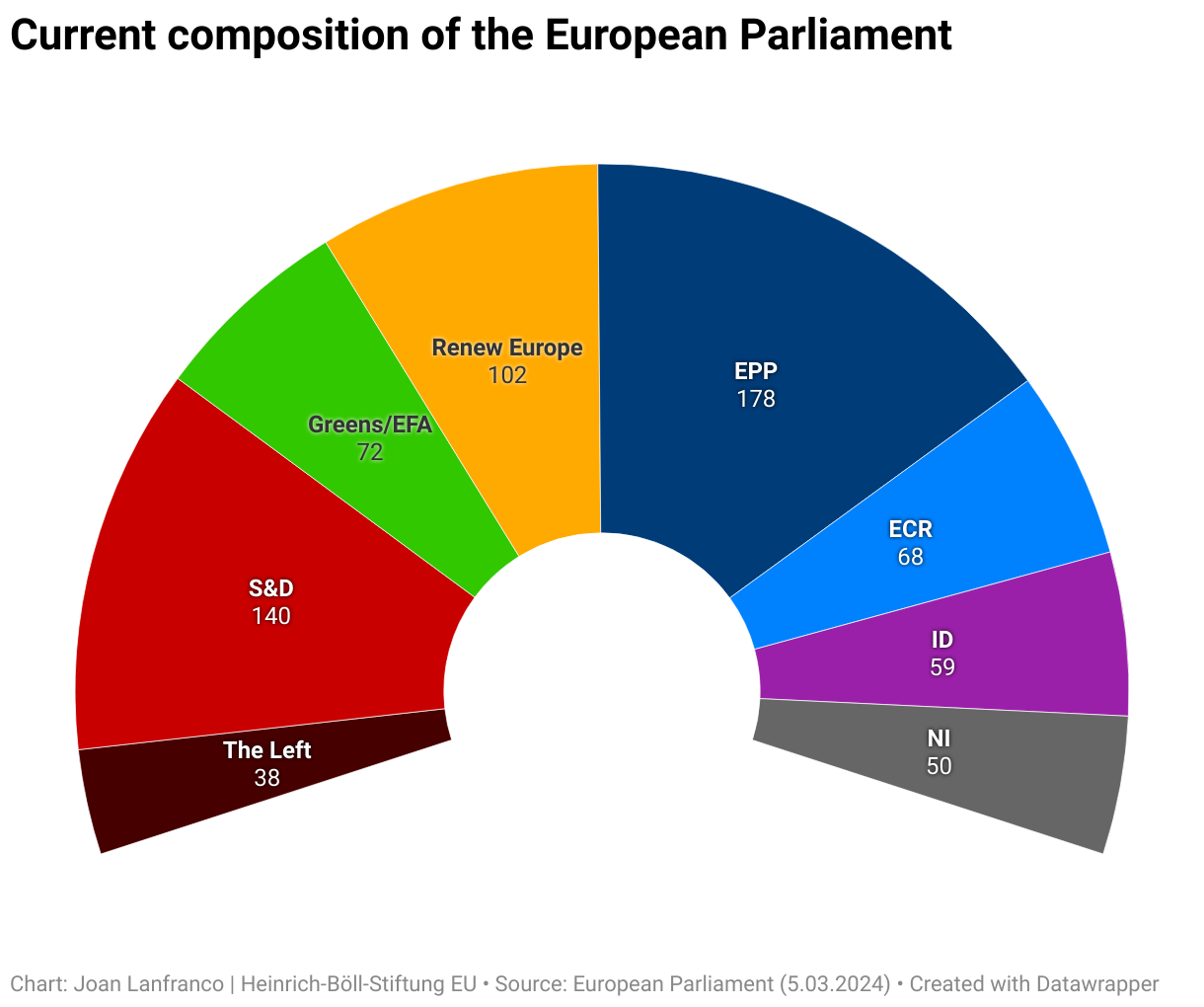 The road to the 2024 European Parliament elections Heinrich Böll