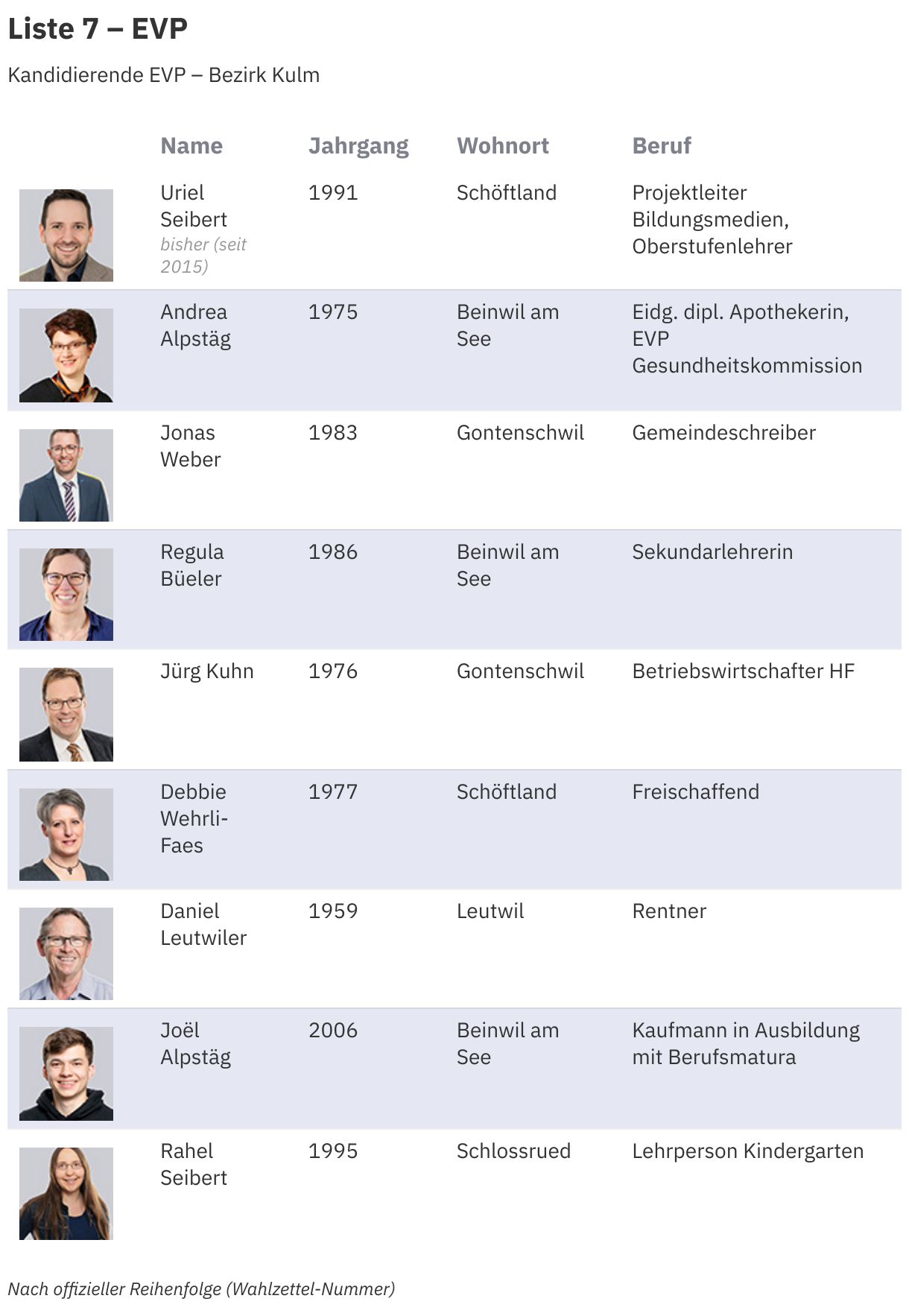 Grossratswahlen Kanton Aargau Alle Kandidierenden im Porträt