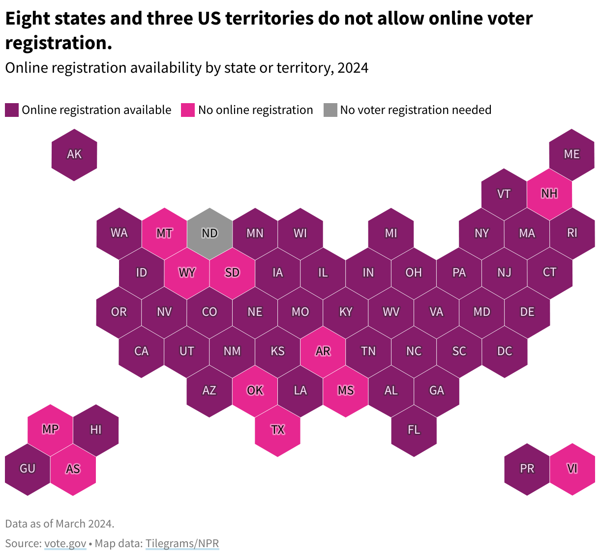 Hex map showing online registration availability by state