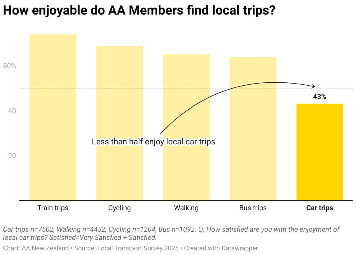 Interactive data visualization chart