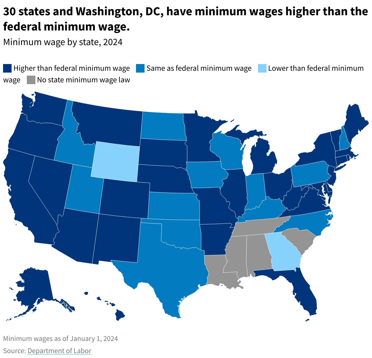 A categorical heatmap of the United States showing which states have minimum wages above, at, or below the federal minimum wage. It also shows which states do not have minimum wage laws. 