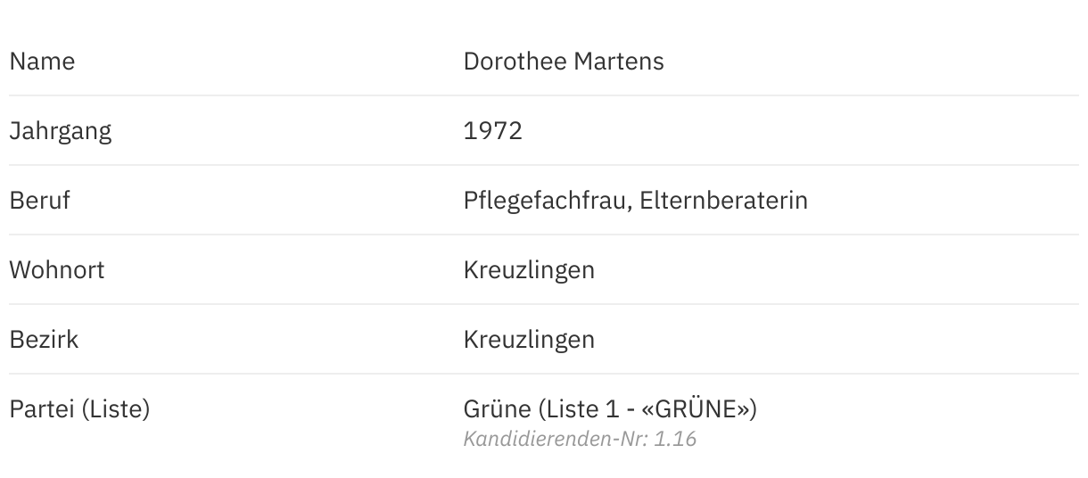 Dorothee Martens Gr ne Im Portr t Thurgauer Wahlen 2024 Dorothee martens gr ne im portr t thurgauer wahlen 2024