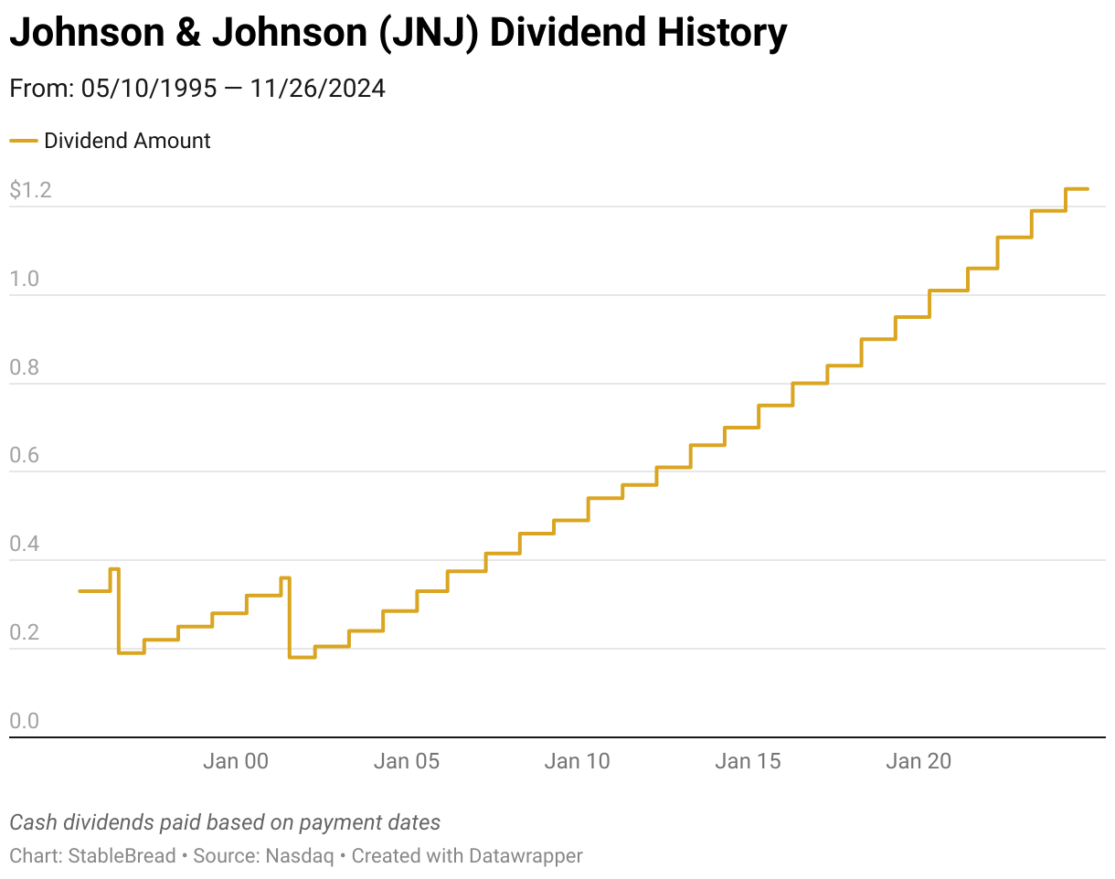 7 Reasons to Sell a Dividend Stock | StableBread