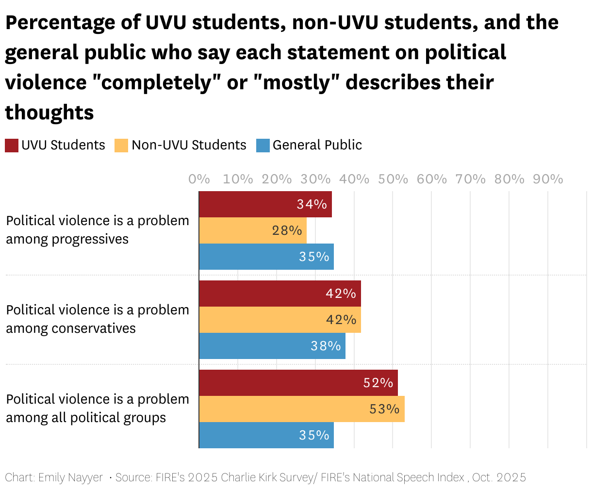 Percentage who say each statement "mostly" or "completely" describes their thoughts (Grouped Bars)