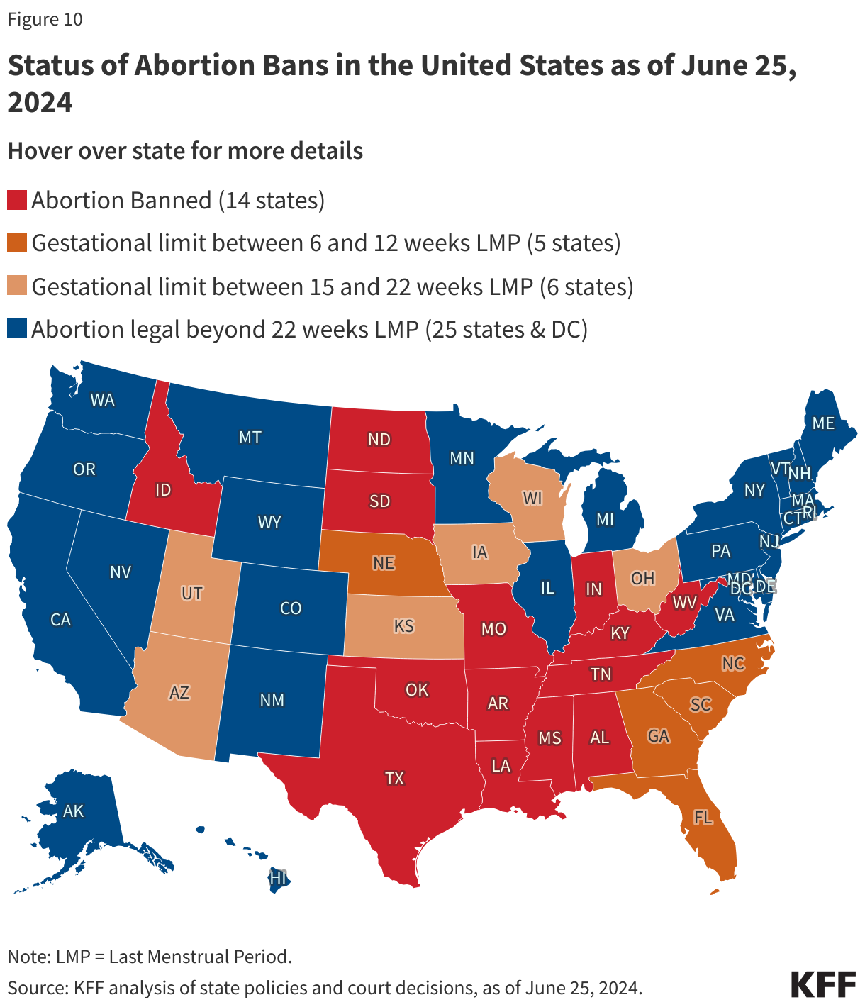 Status of Abortion Bans in the United States as of February 21, 2024  data chart