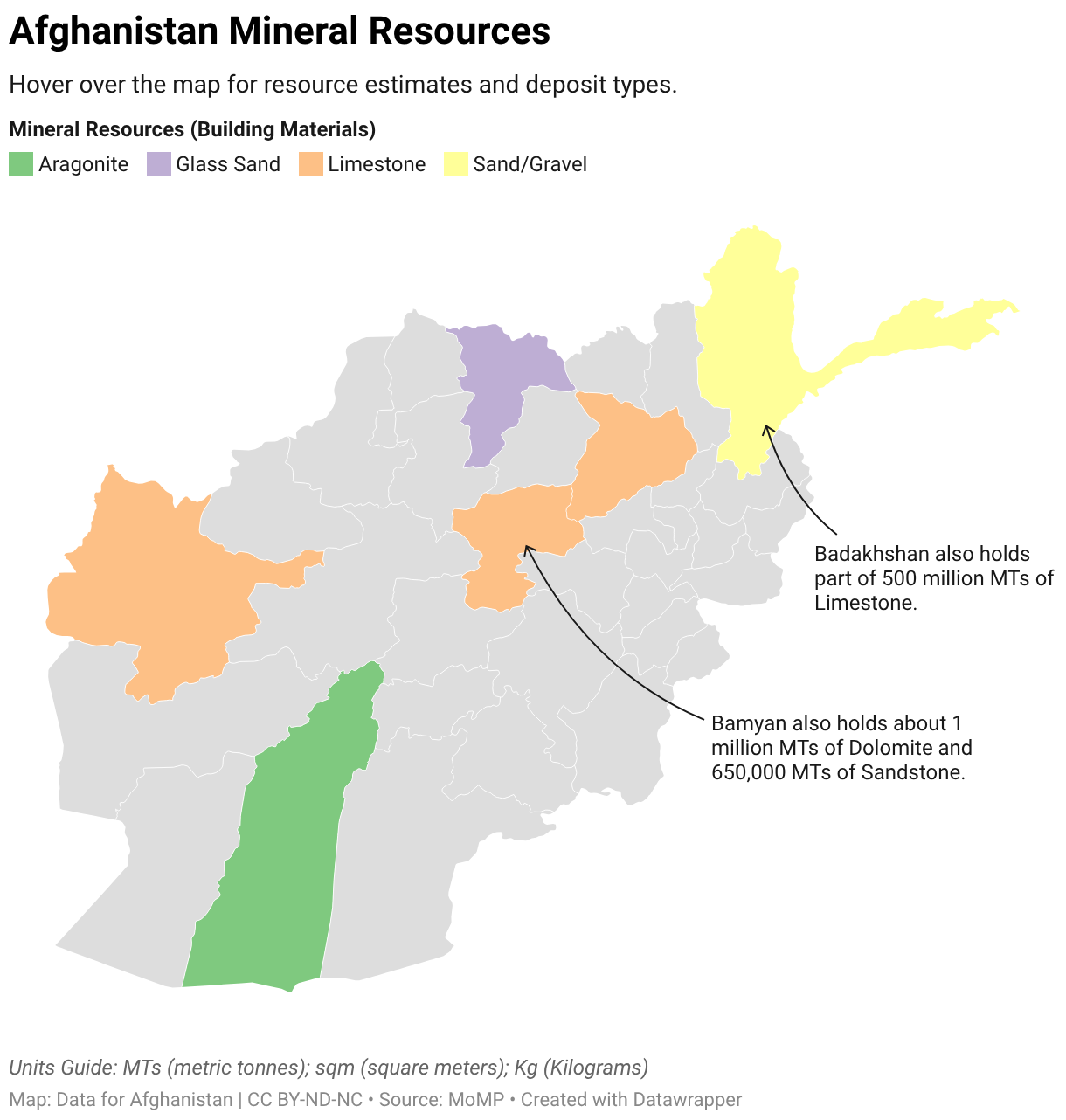 Natural Resources in Afghanistan • Data for Afghanistan