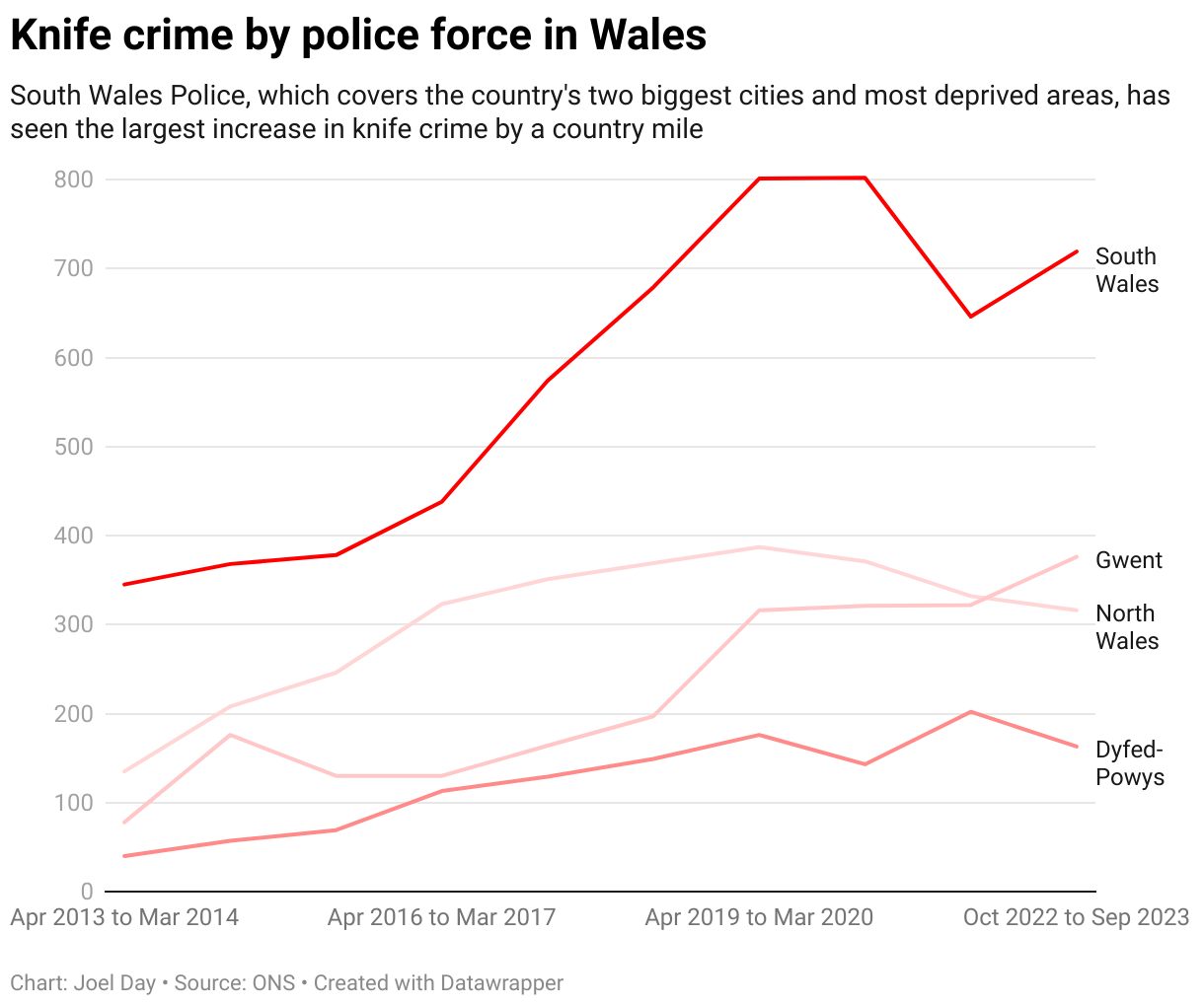 Wales Knife Crime Almost Triples As streets Look Like New York UK Wales Knife Crime Almost Triples As streets Look Like New York UK