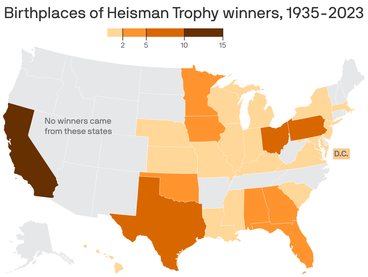 A map showing Heisman winners by state, 1935-2023. California and Ohio have the most at 15 and 9, respectively.