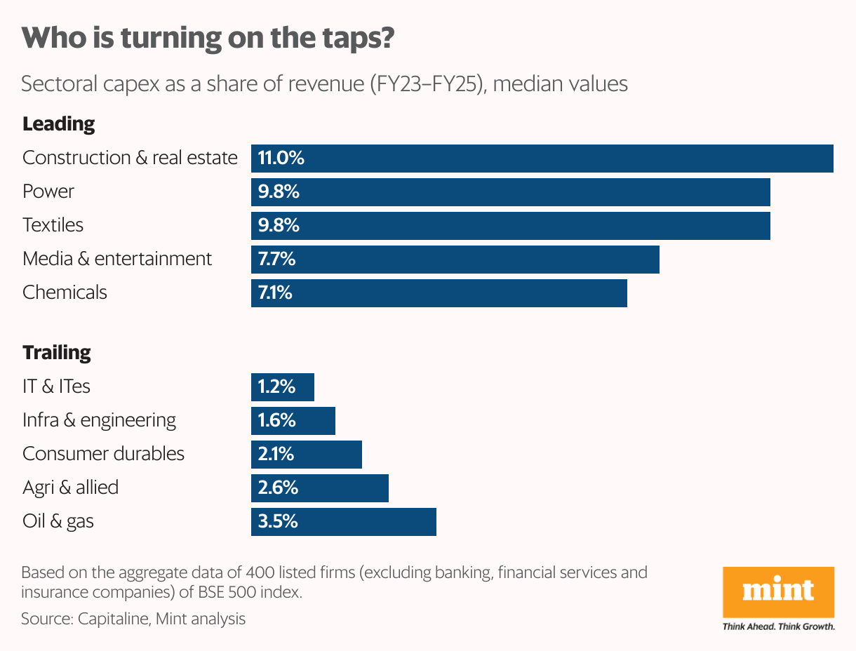 Who is turning on the taps? (Bar Chart)