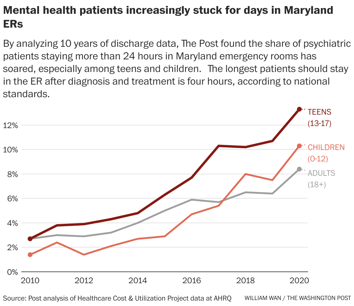 Autistic teen in mental health crisis waited weeks in ER for ...