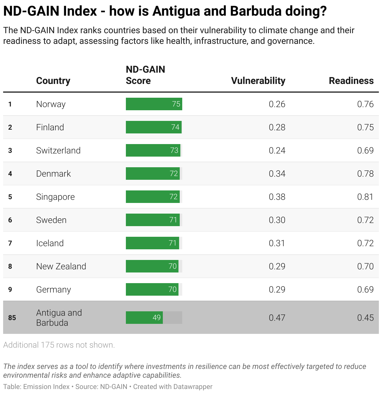 Greenhouse Gas Emissions In Antigua And Barbuda