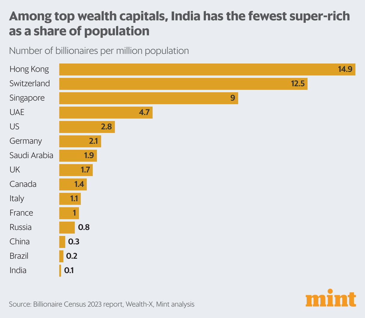 What a new billionaire census tells us, in charts Today News