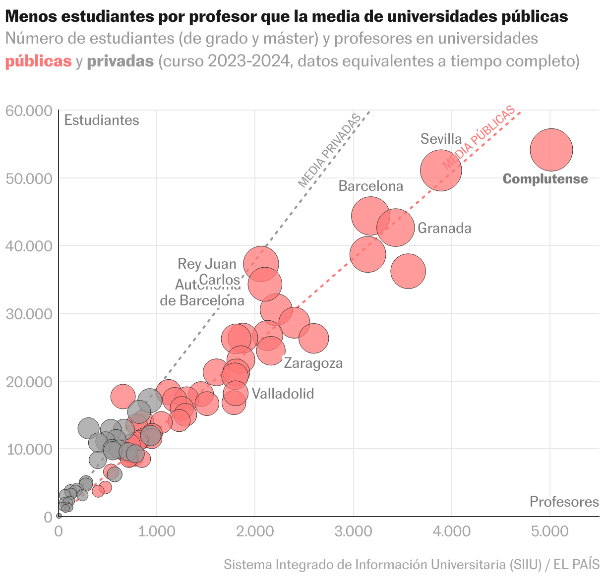 Diagrama de dispersión