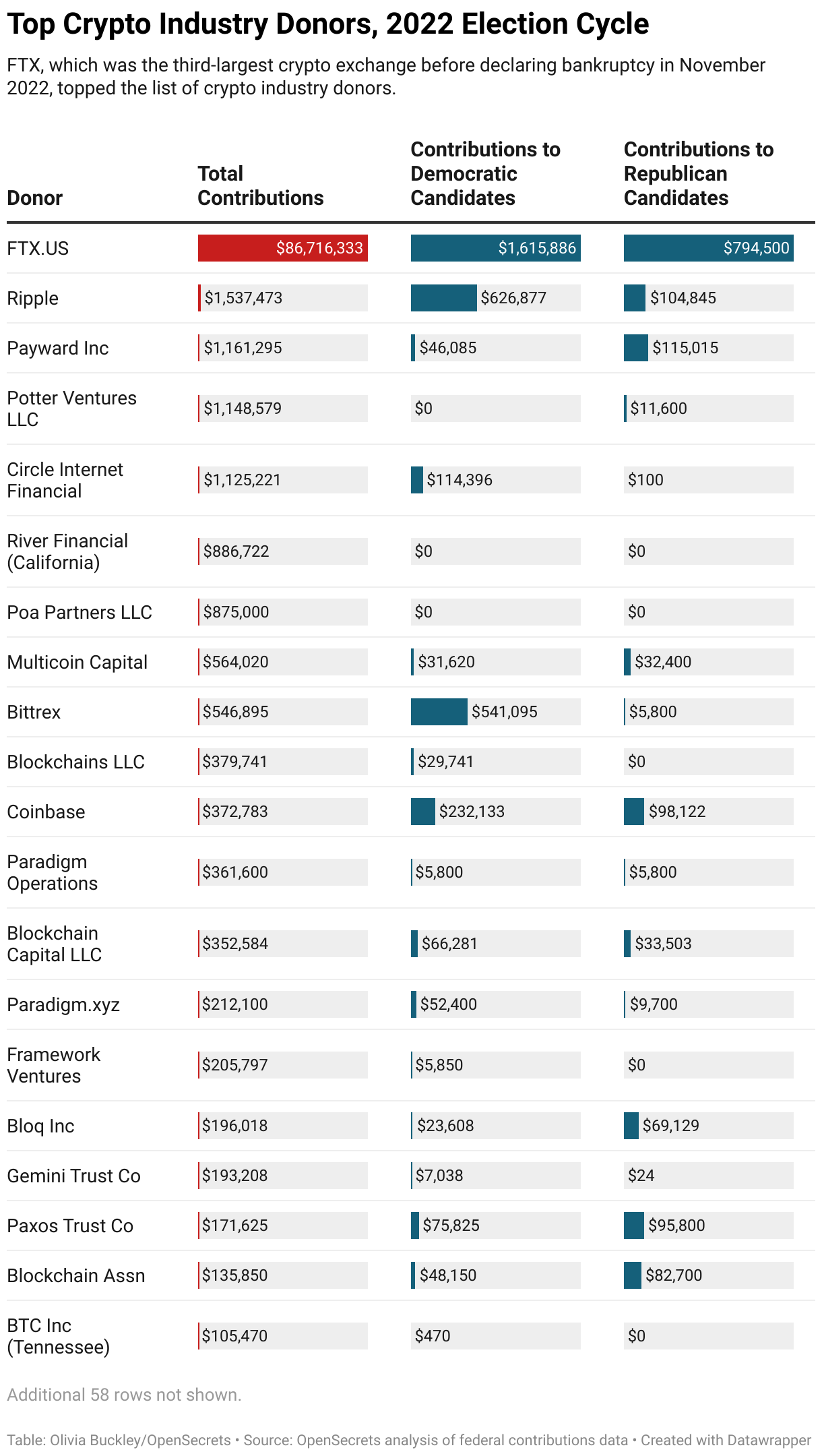 Cryptocurrency • OpenSecrets