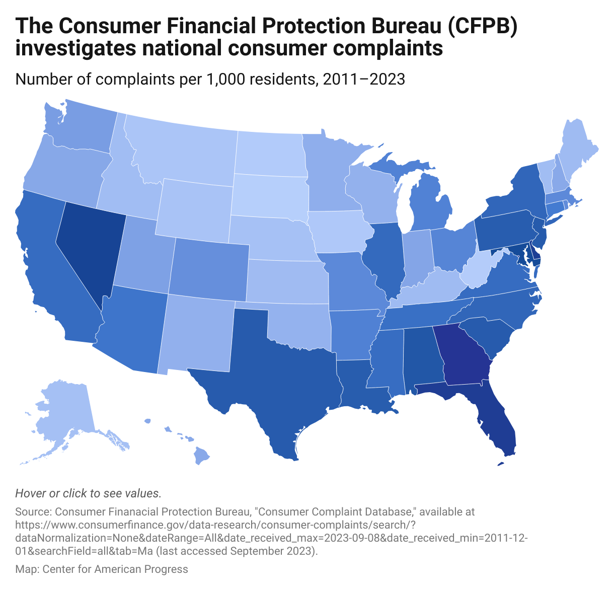 A map of the United States shaded to denote the volume of consumer complaints per 1,000 residents made to the CFPB, where darkly shaded states signify higher complaint volume and lightly shaded states signify lower complaint volume. 