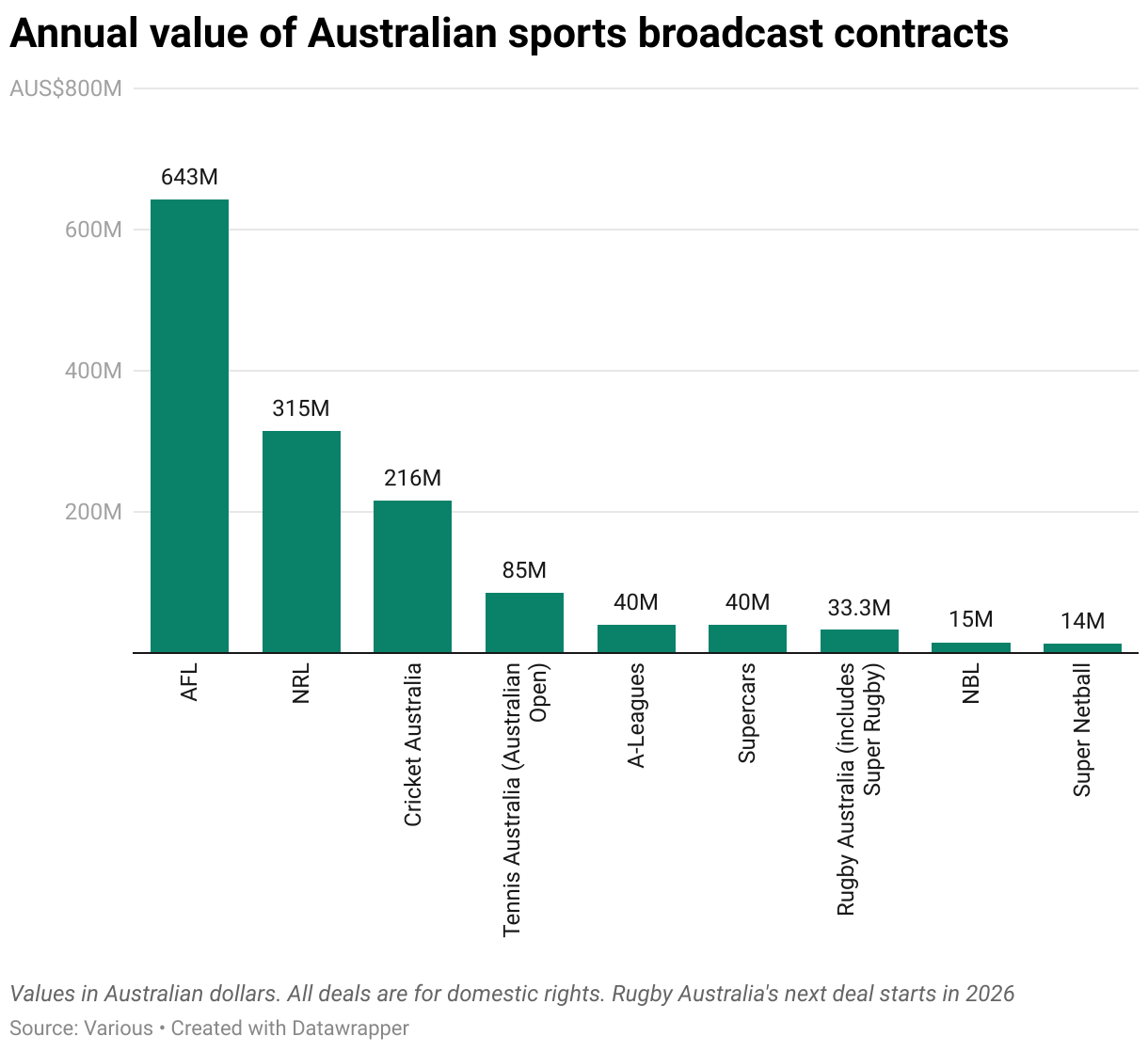 Sports Rights Deal Map 2025 in review: The sports business year in deals - SportsPro