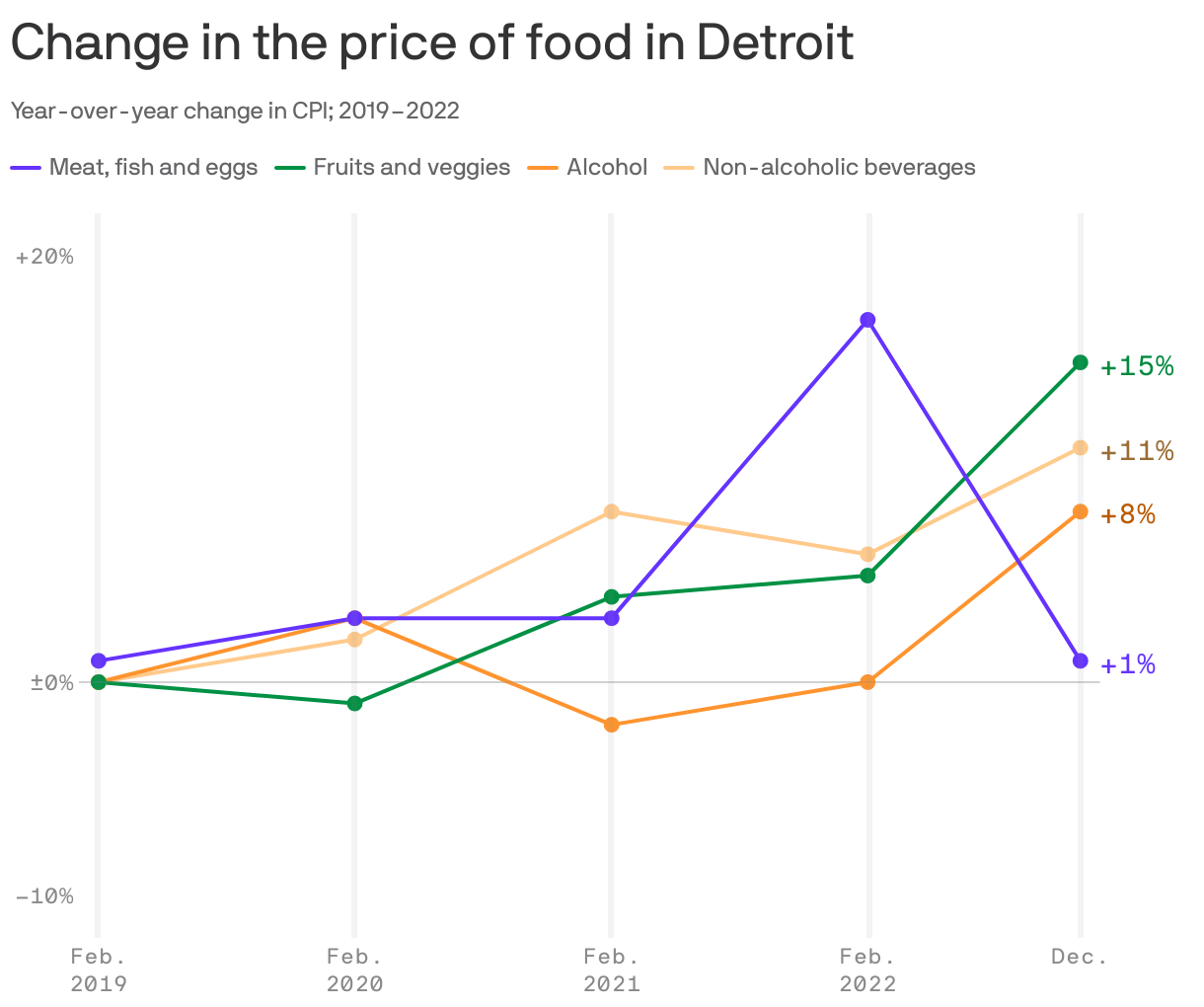 Super Bowl party costs on the rise in Detroit - Axios Detroit