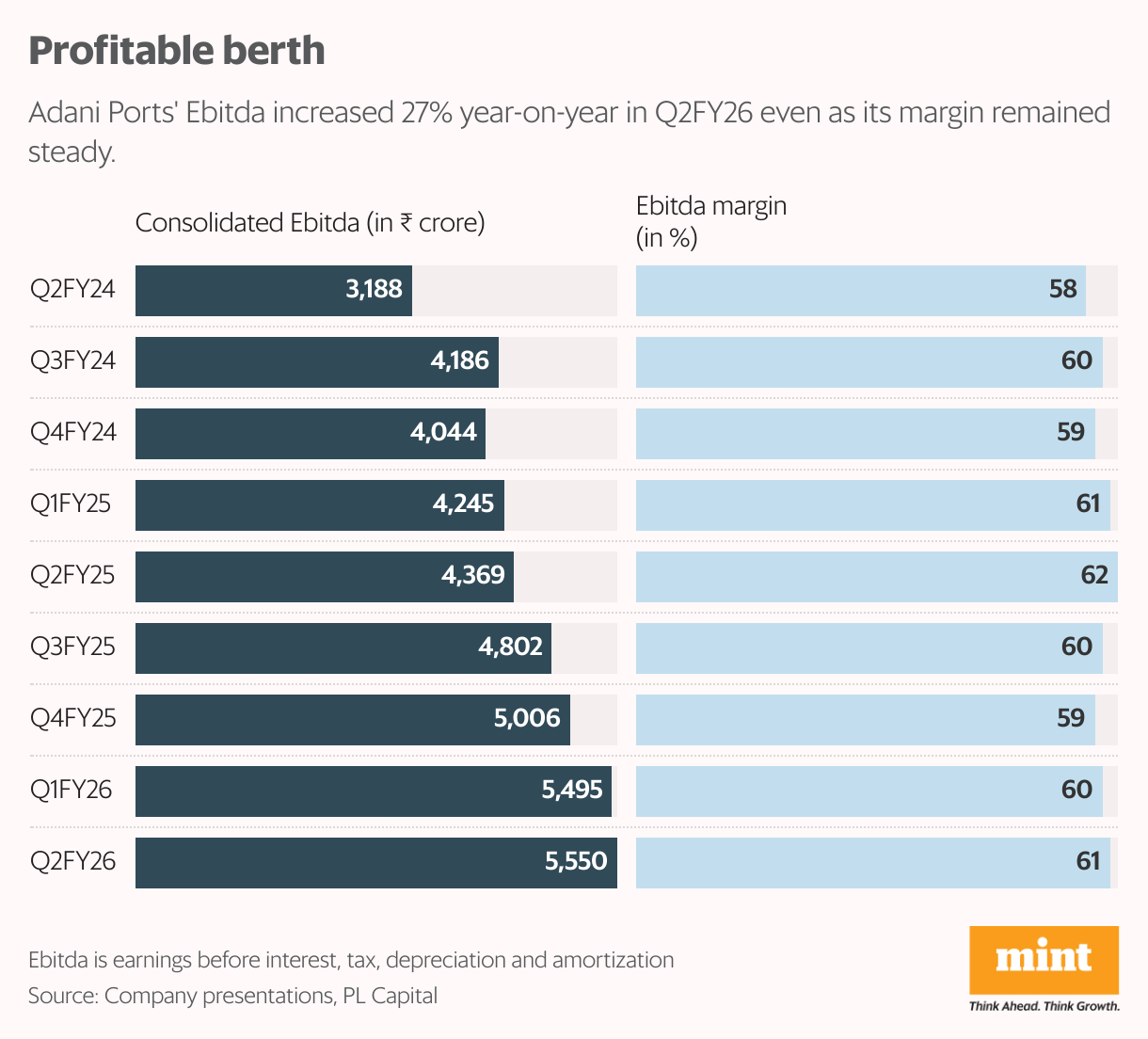 Profitable berth (Split Bars)