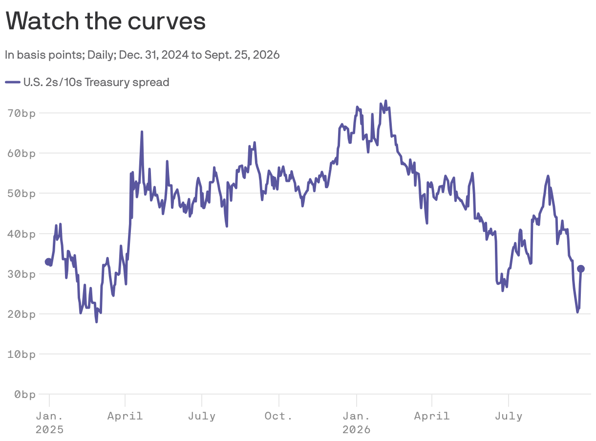 Watch the curves