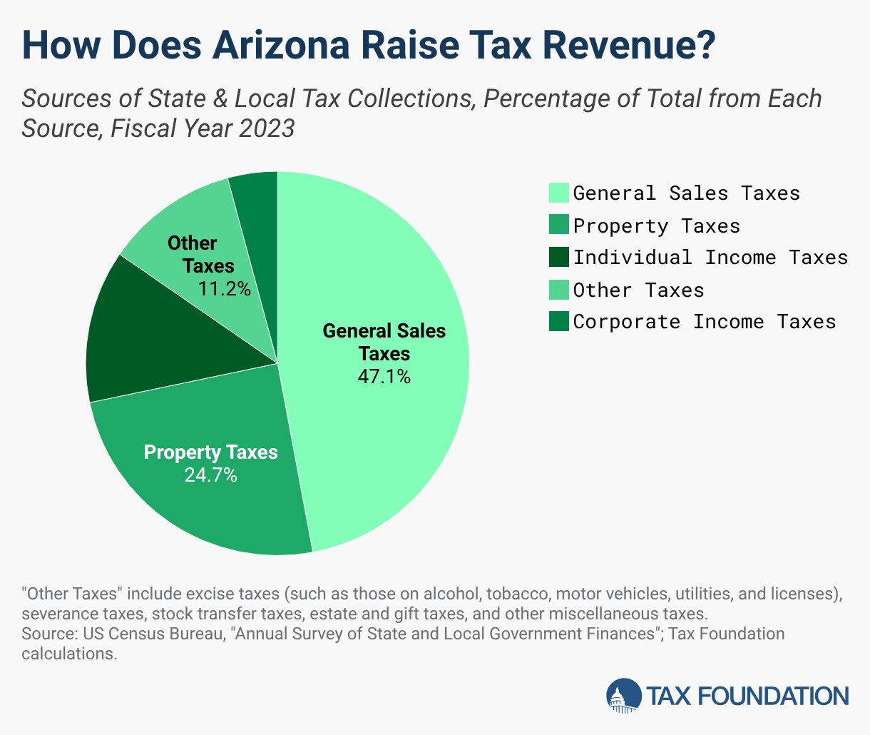 arizona tobacco tax rate 2026 Arizona Tax Rates & Rankings