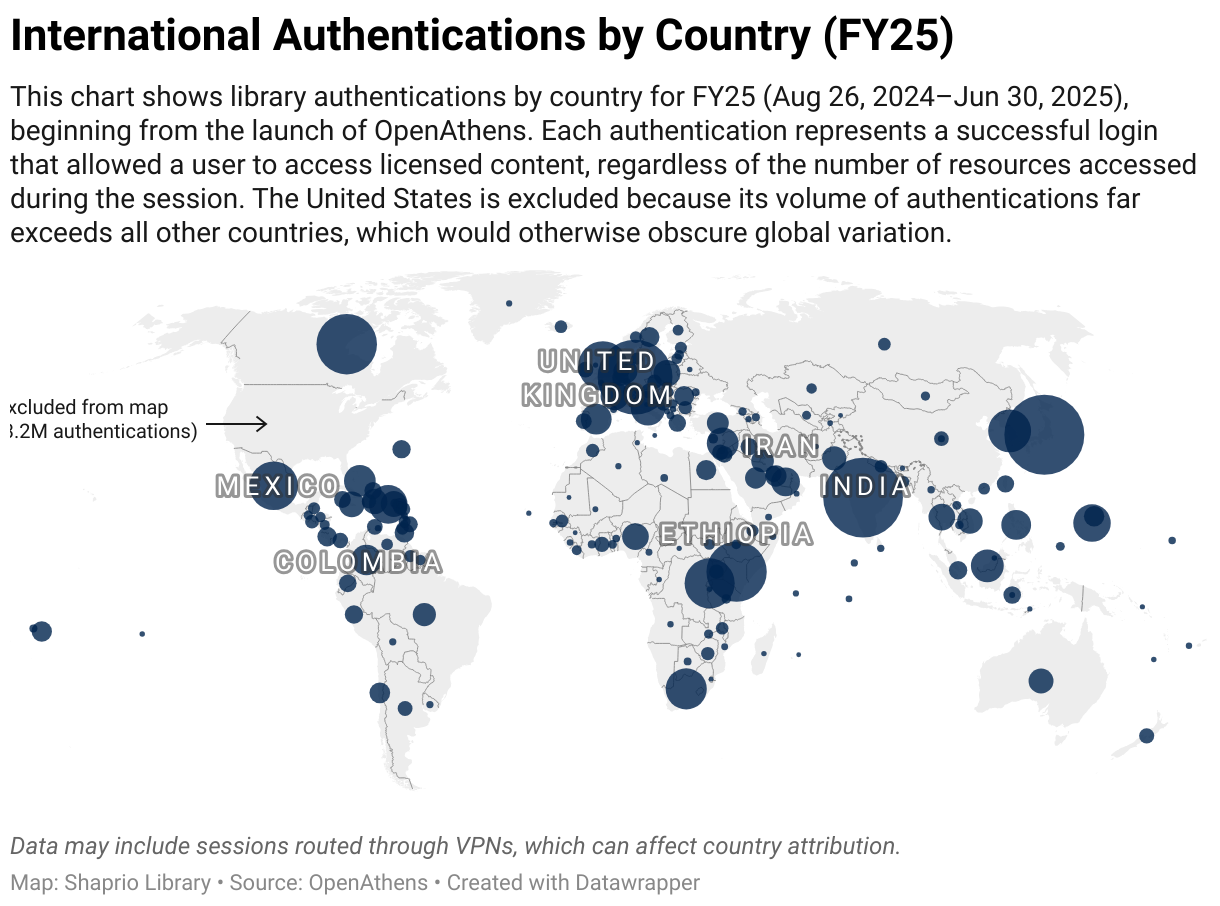 International Authentications by Country