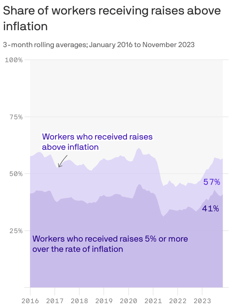 Iceflation