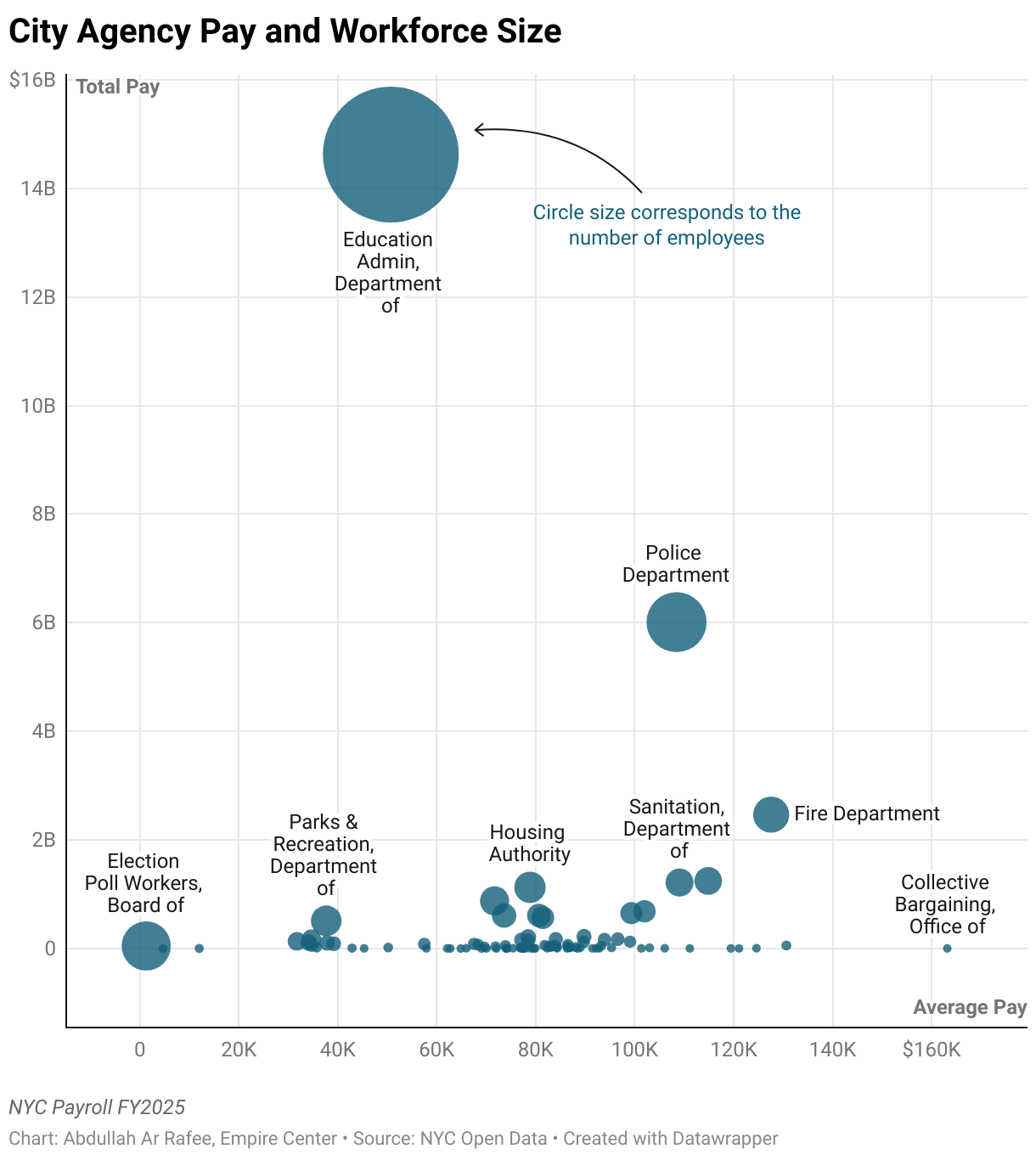 Scatter Plot