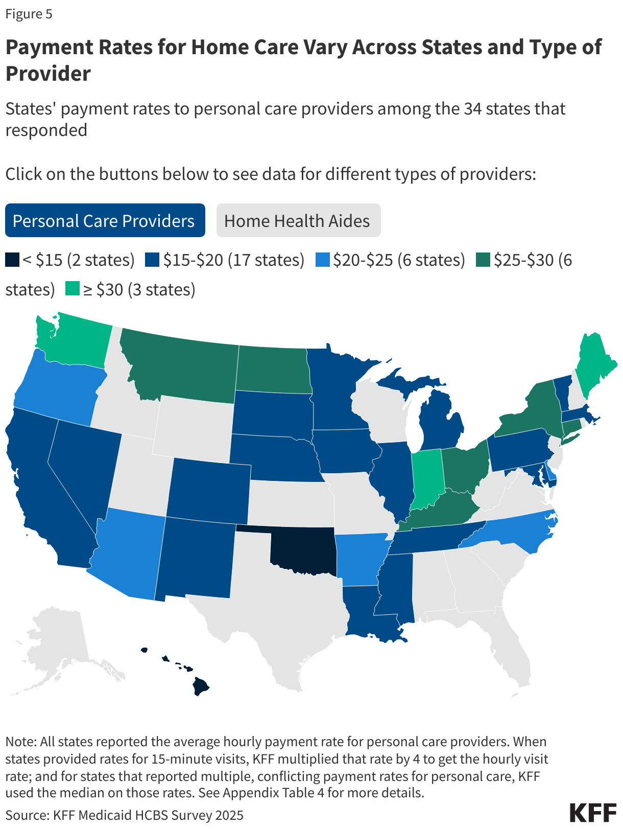 Payment Rates for Home Care Vary Across States and Type of Provider
