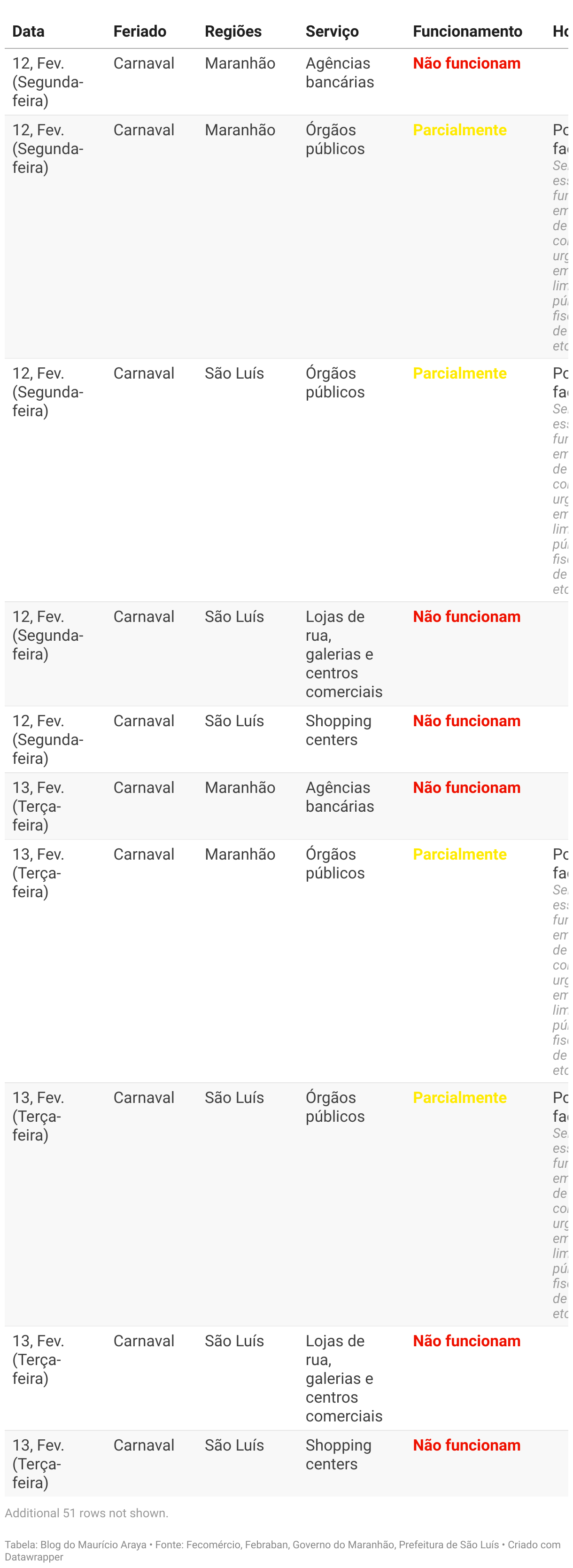 Veja os feriados e pontos facultativos de 2024, no Maranhão