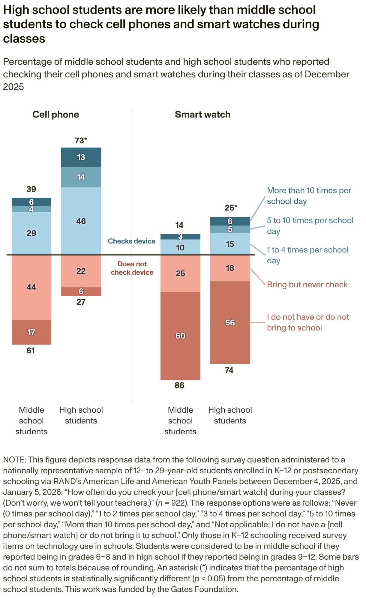 Data Insights from the RAND Survey Panels | RAND