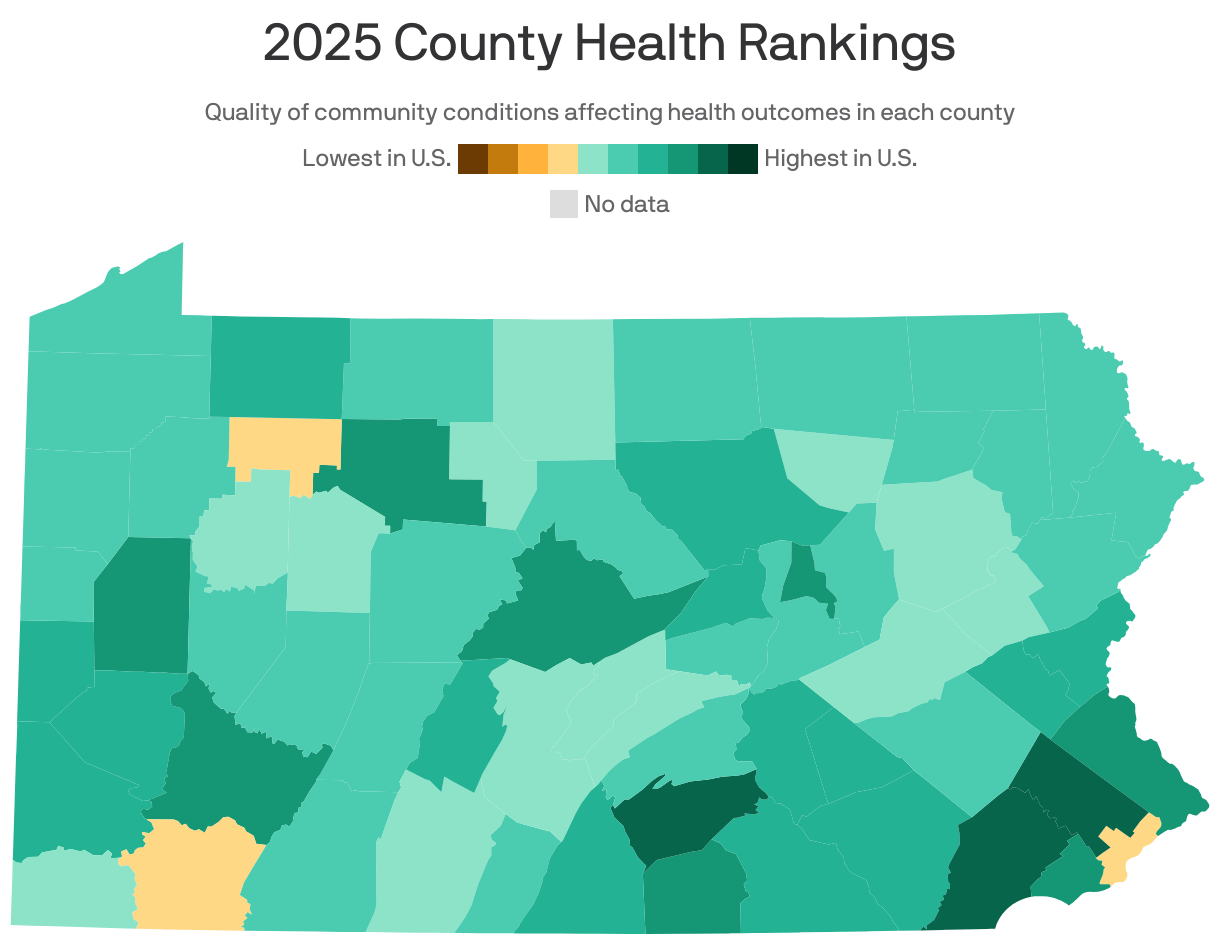 A choropleth map of Pennsylvania counties showing 2025 County Health Rankings. Counties were ranked by the quality of community conditions that affect local health outcomes, such as social and economic factors, physical environment and health infrastructure. Montgomery County, Pa. ranked the highest in the state, while Forest County, Pa. ranked the lowest.