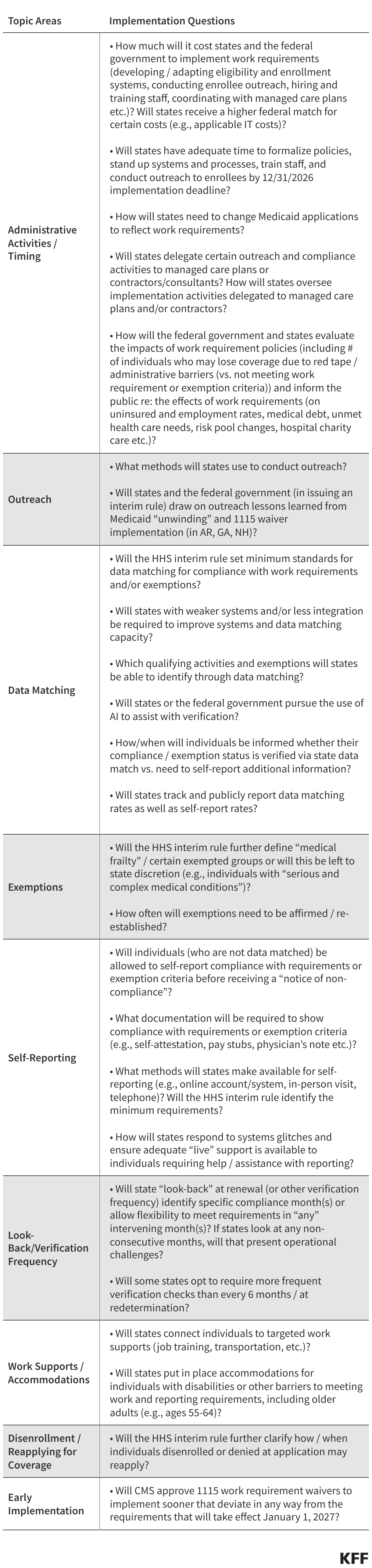 Interactive DataWrapper Embed