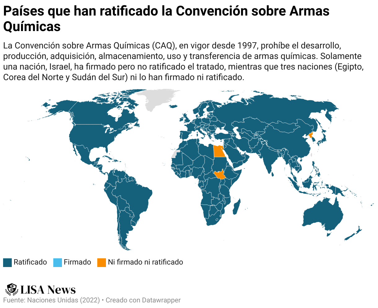 El mapa muestra los países que han ratificado la Convención sobre Armas Químicas, los que la han firmado y los que ni han firmado ni ratificado. Utilizando los datos de Naciones Unidas (2022)