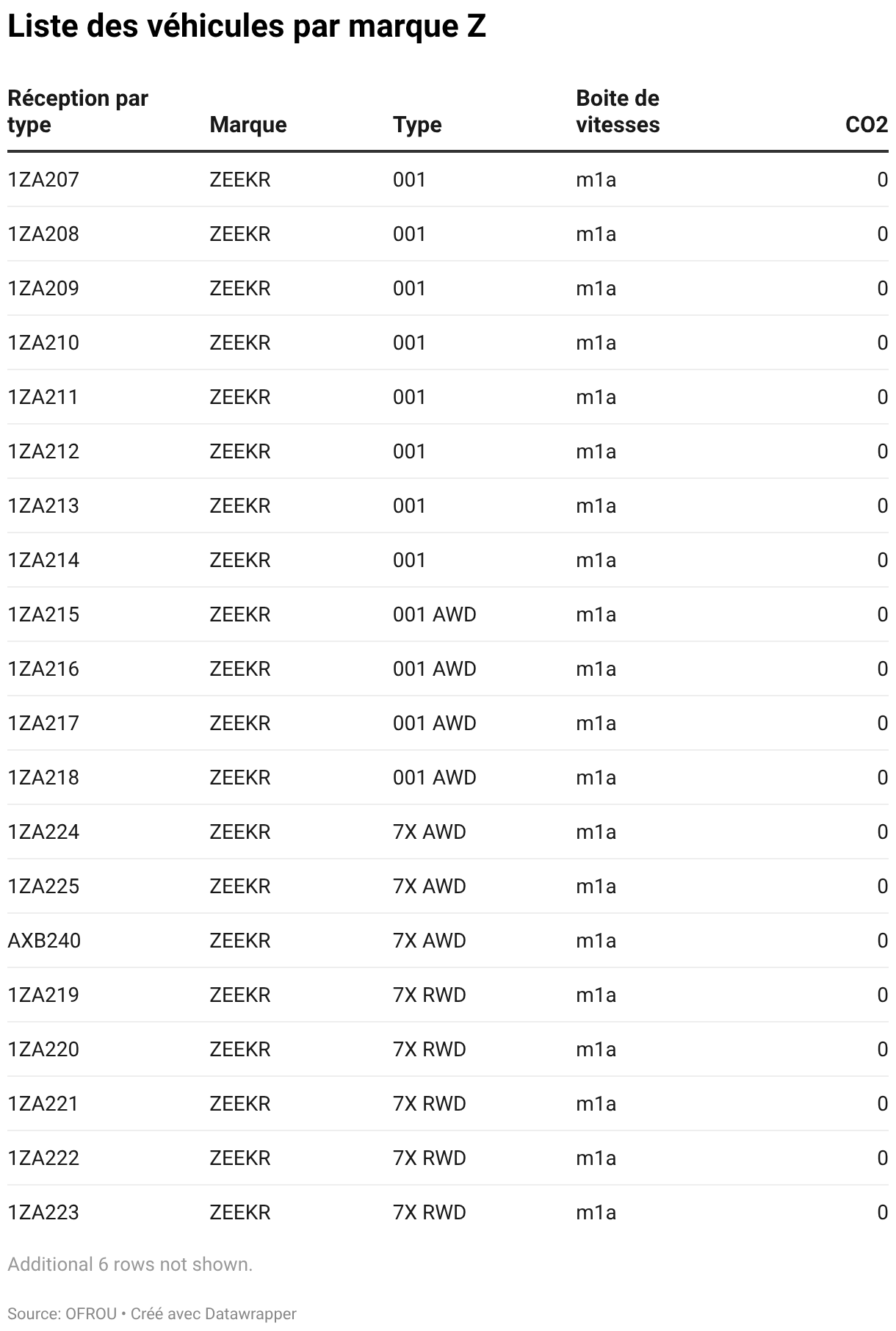 Graphique de données