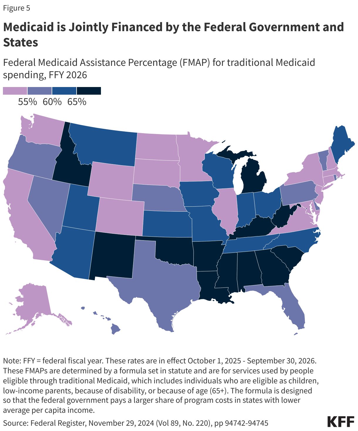 Medicaid is Jointly Financed by the Federal Government and States
