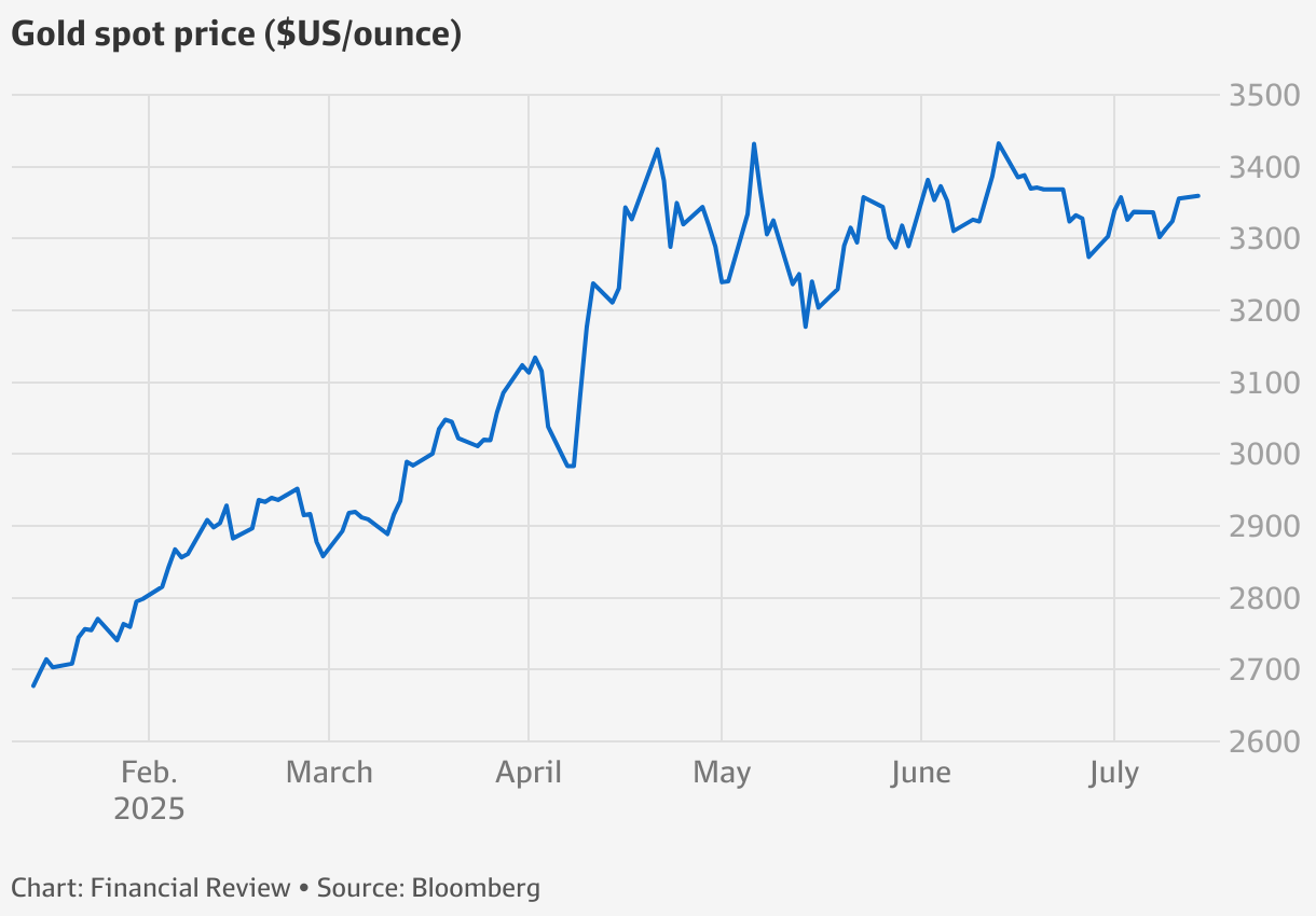 ASX gold stocks: The gold price’s next move could make or break these ...