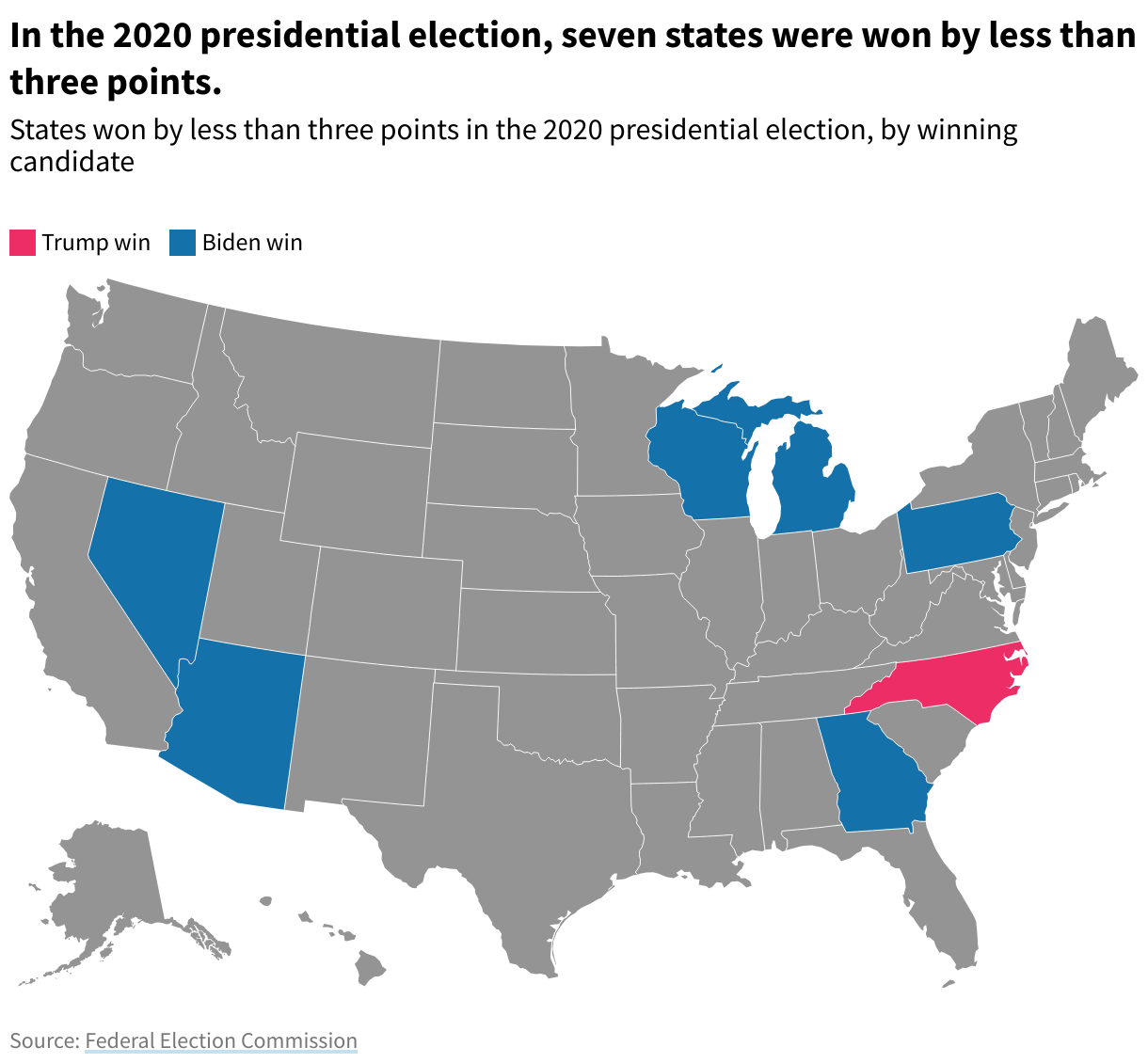 What Are The Current Swing States, And How Have They Changed Over Time?