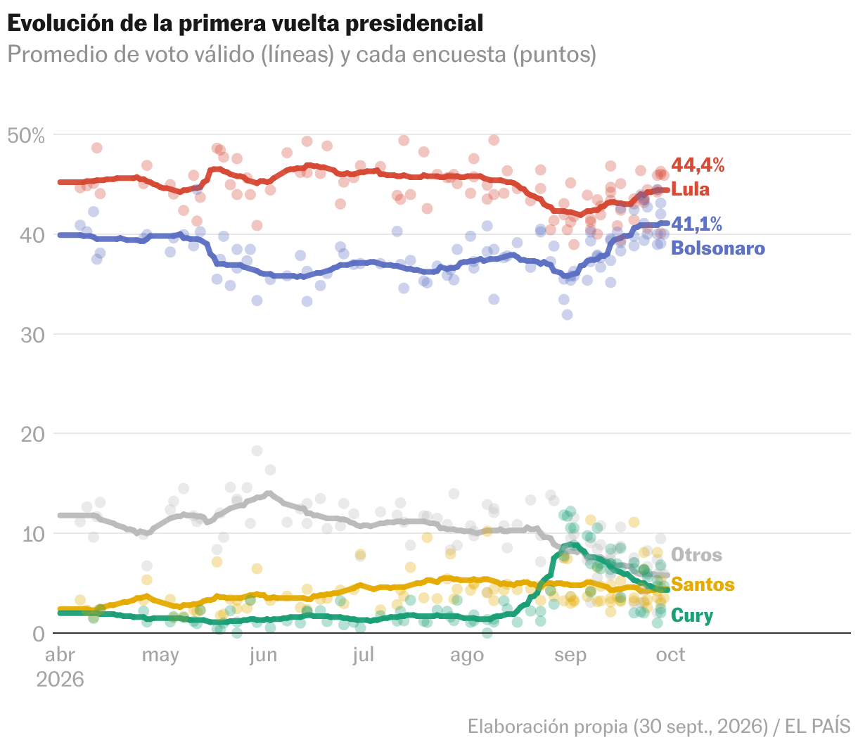 Diagrama de dispersión